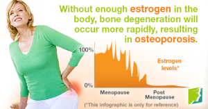 osteoporosis during menopause
